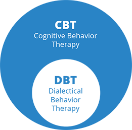 DBT Therapy vs CBT: Key Differences, Benefits, and Choosing the Right Approach